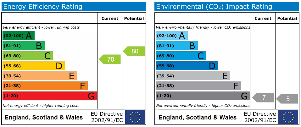 EPC